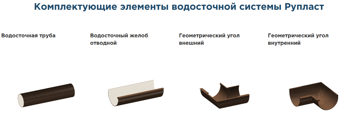 Комплектующие элементы водосточной системы Рупласт. Комплектующие элементы водосточной системы Рупласт.